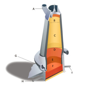 Blast Furnace