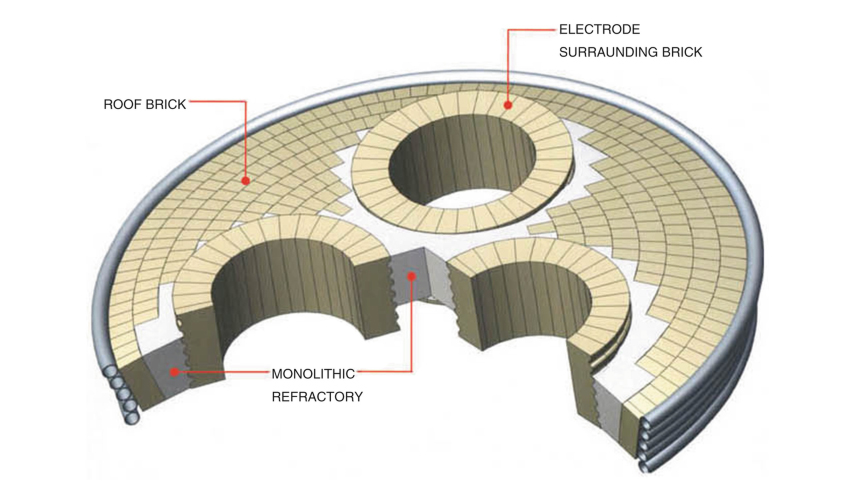 electric arc furnace