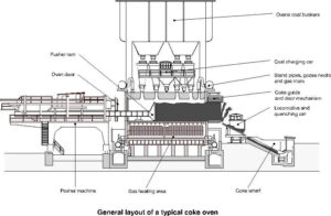 coke oven